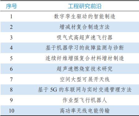 電氣科技領域技術開發引領全球工程前沿新趨勢