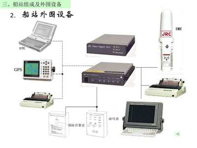 Inmarsat-C系統(tǒng)及其船站設(shè)備詳解與參考資源